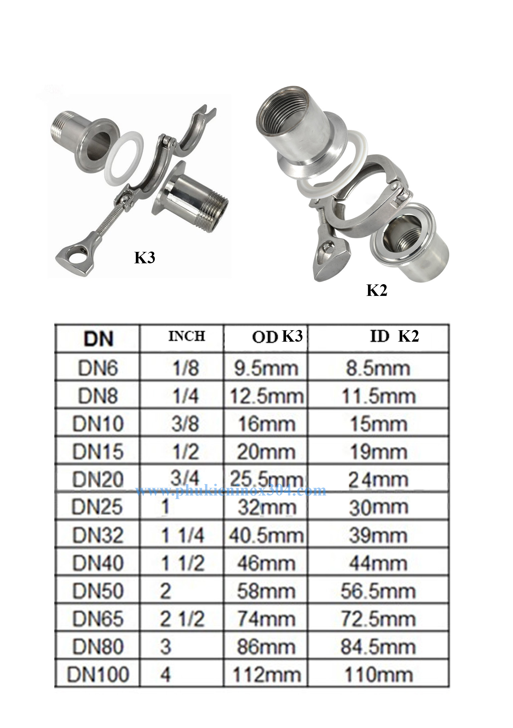 Thông số K2-K3