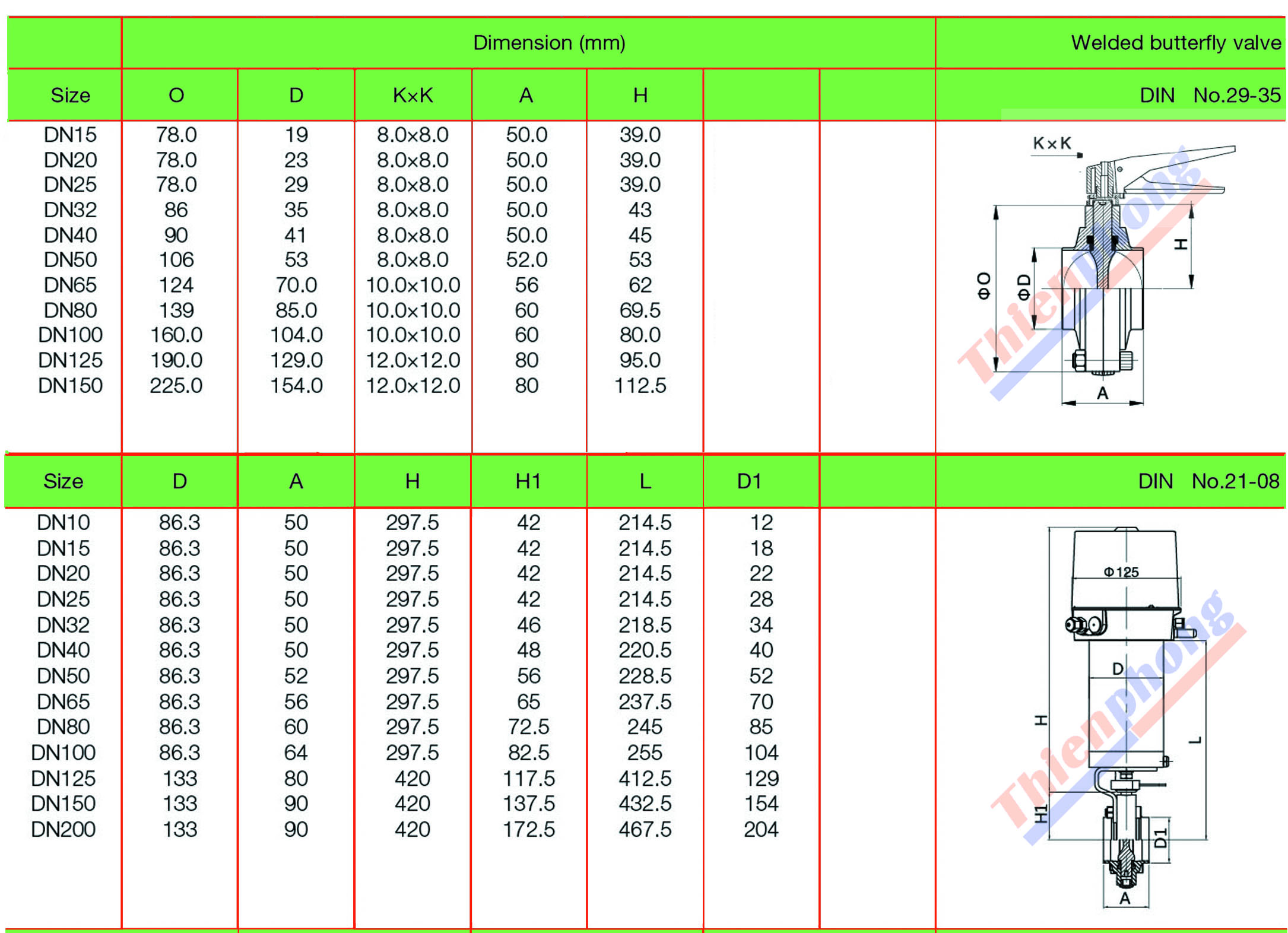 Van buom DIN vi sinh 304-316-1